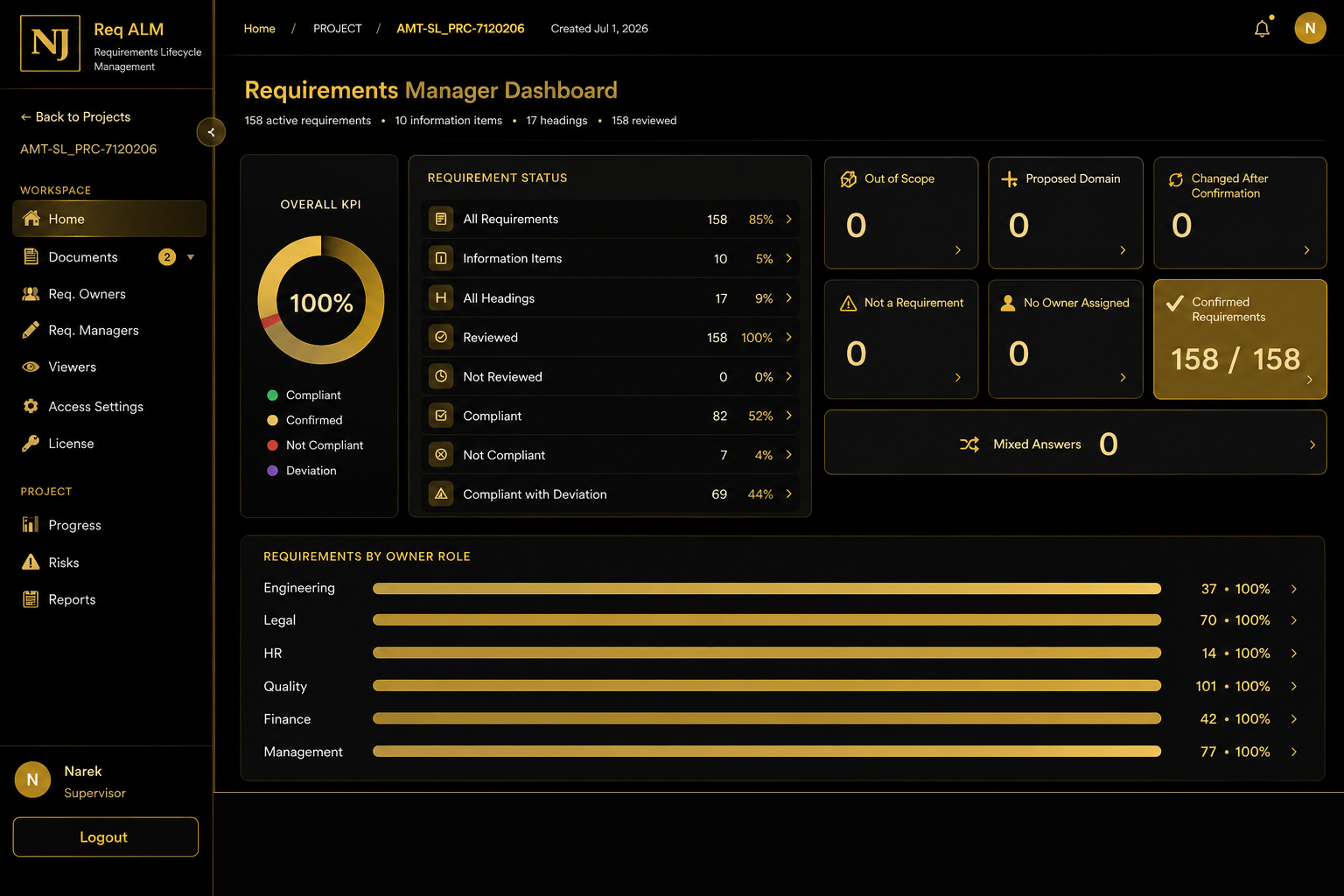 NJ Req ALM black and gold dashboard preview